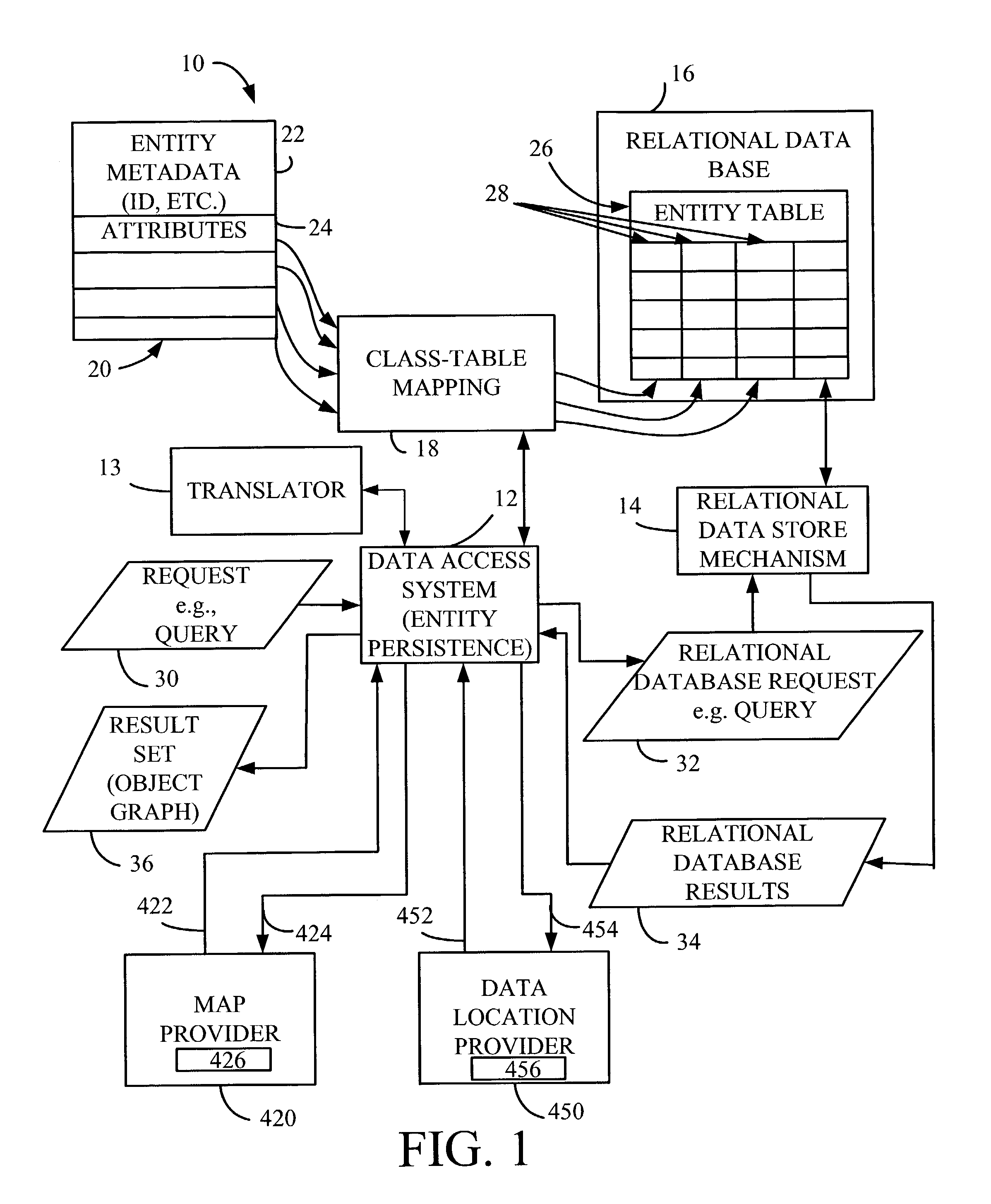 Object graph faulting and trimming in an object-relational database system