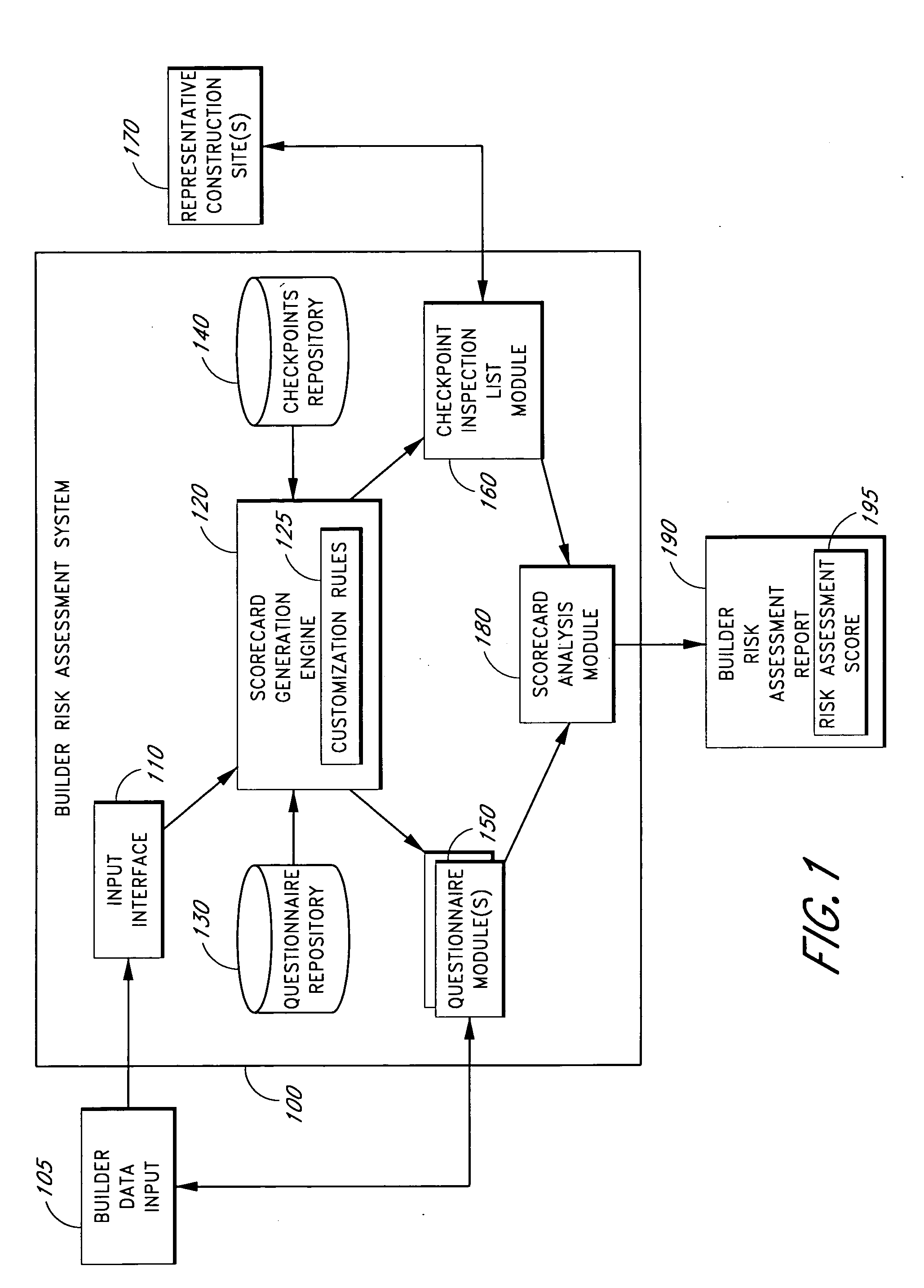 Builder risk assessment system