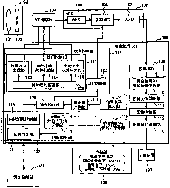 Imaging equipment