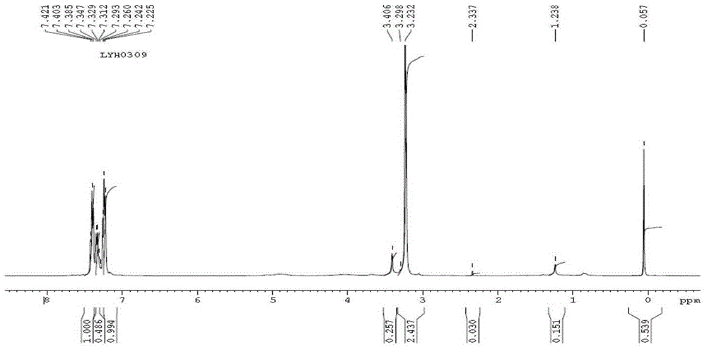 3-thioglutaramide extractant and its application in palladium extraction