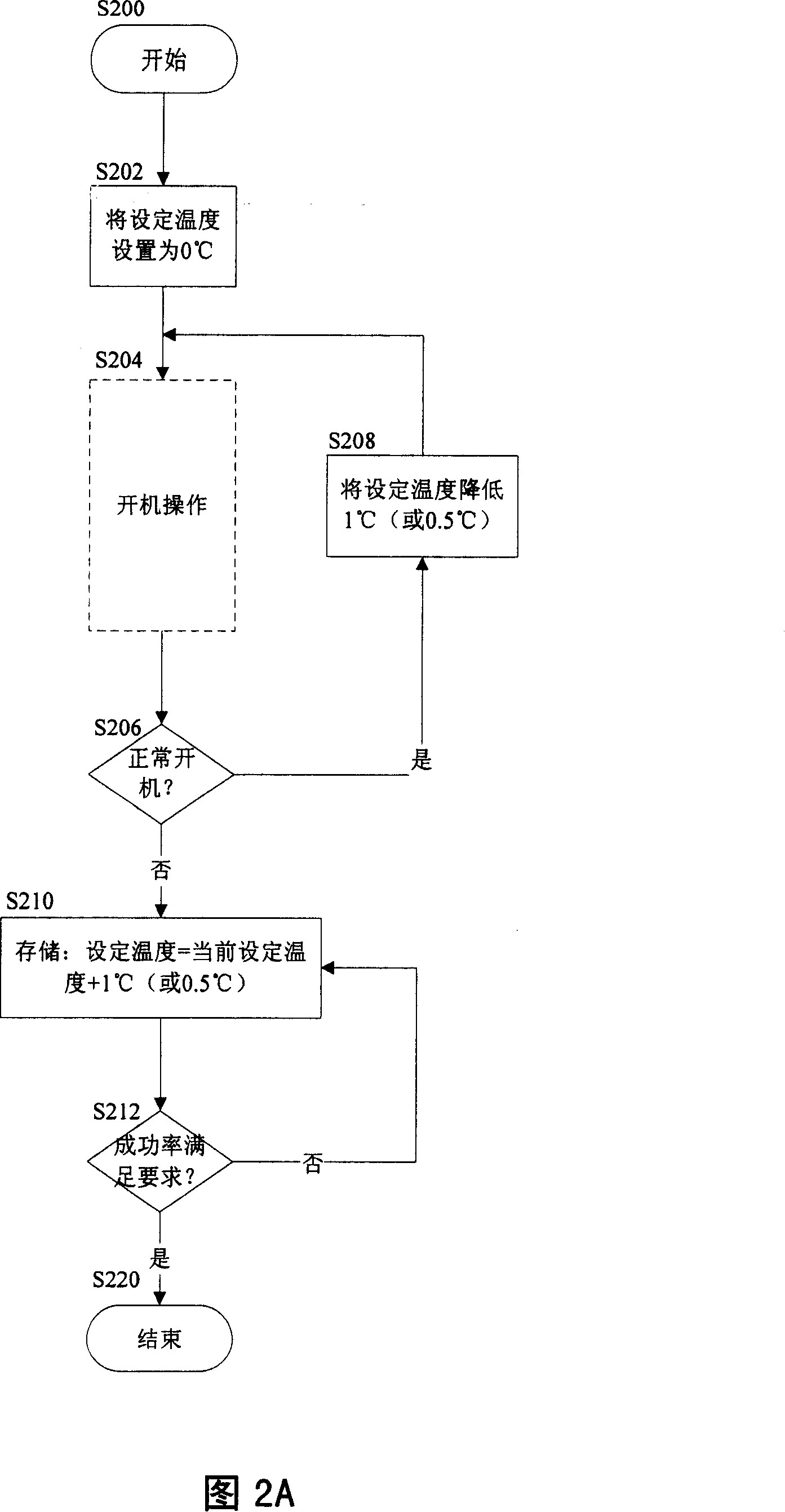 Low-temperature reinforcing system and method for computer