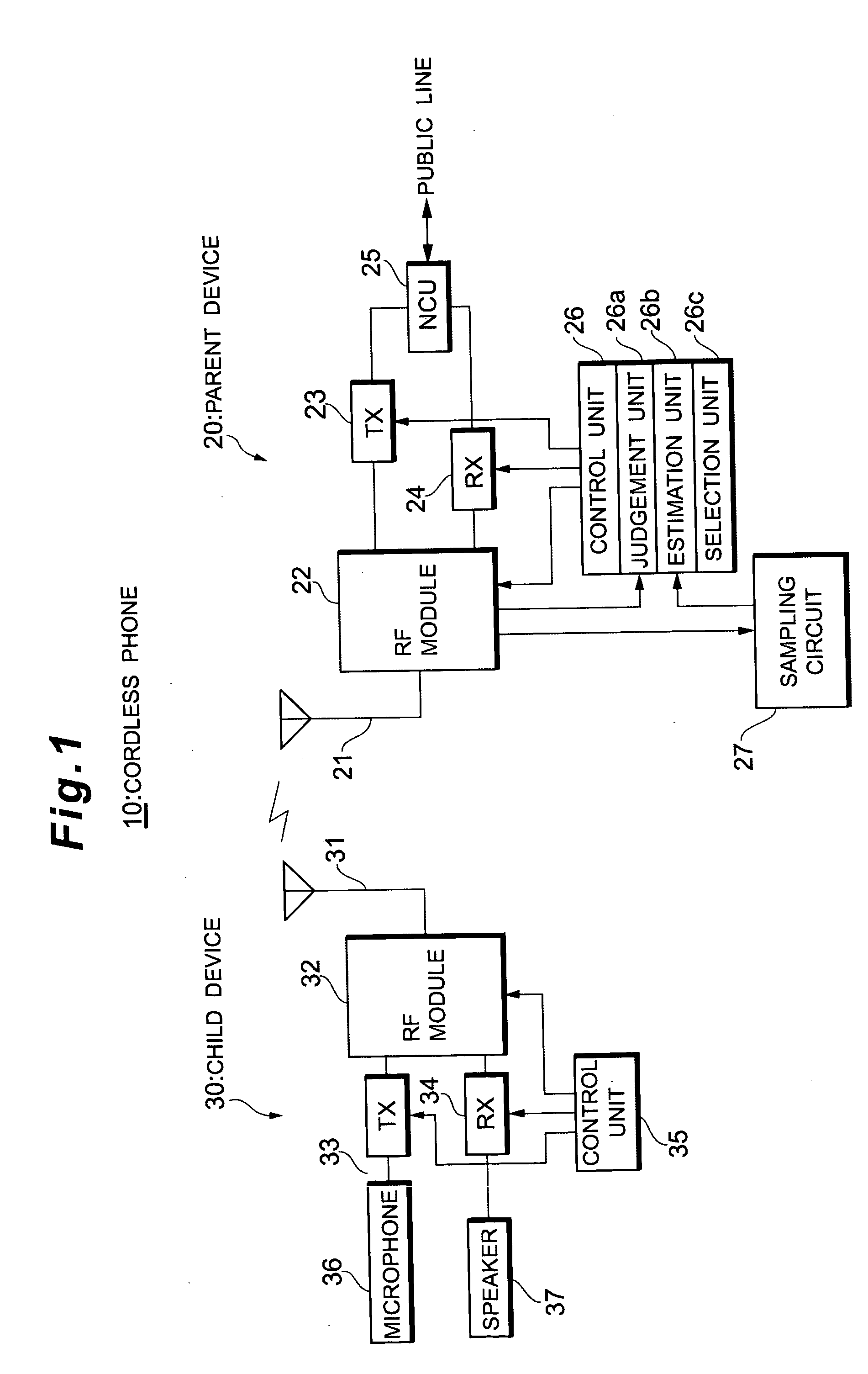 Wireless communication device, interference source estimation method and channel selection method