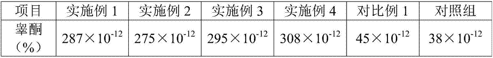 Feed additive and feed capable of improving fertility of male South-Chinese tiger