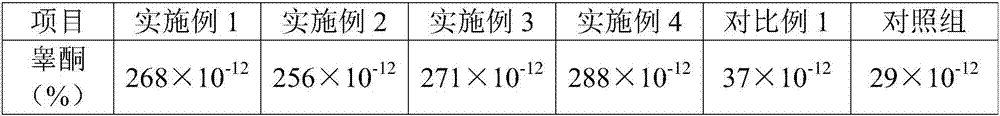 Feed additive and feed capable of improving fertility of male South-Chinese tiger