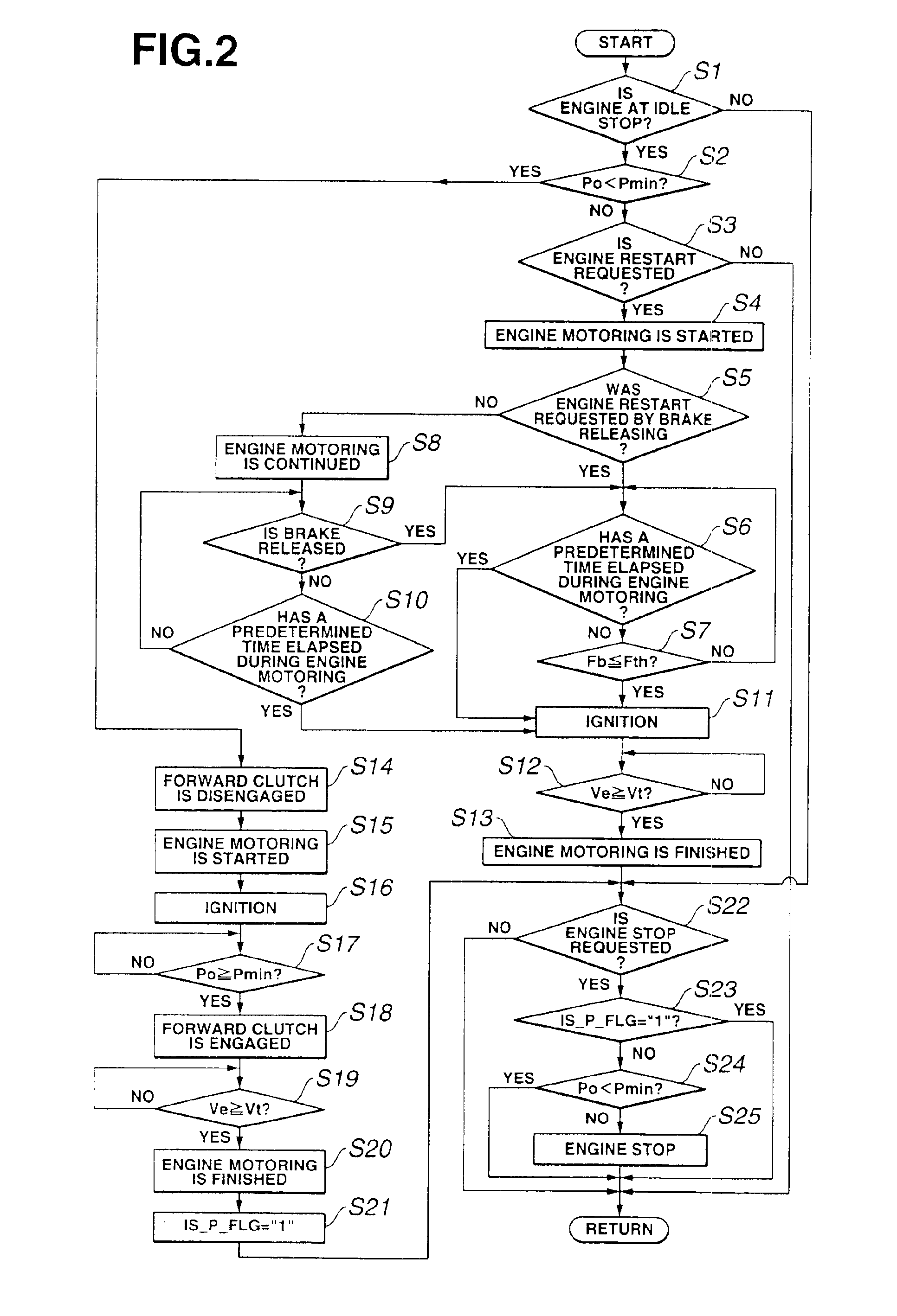 Vehicle with automatic engine stop/restart function and automatic engine stop/restart system and method for vehicle