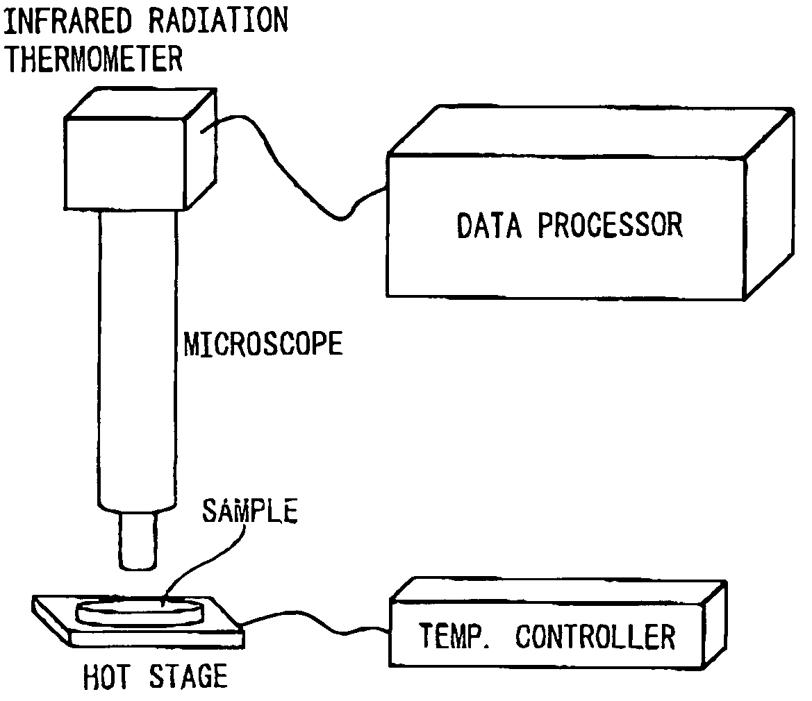 Method for thermal analysis and system for thermal analysis