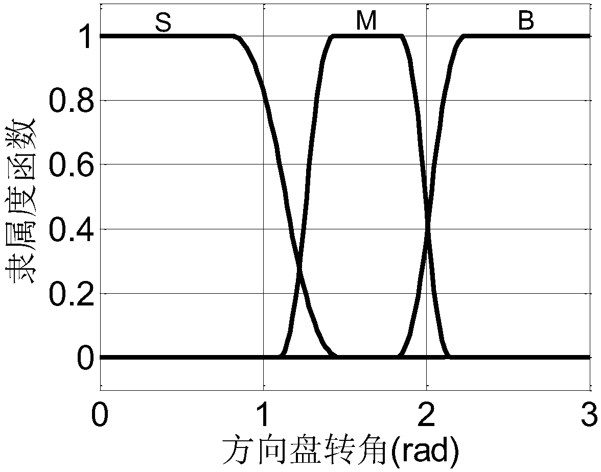 An Integrated Vehicle Stability Control Method Based on Variable Weight Model Prediction Algorithm