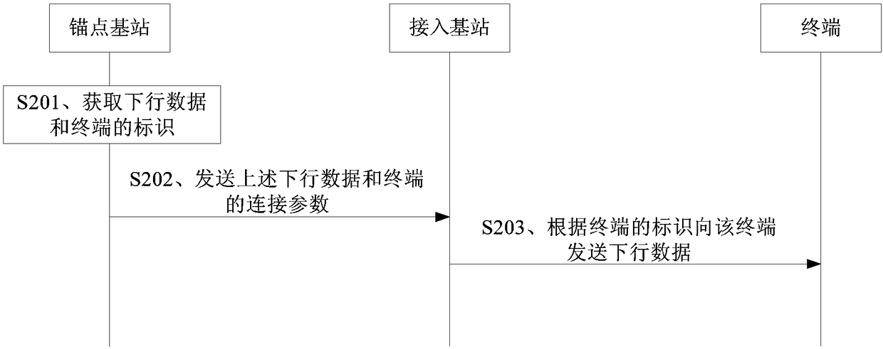 Downlink data transmission method and device