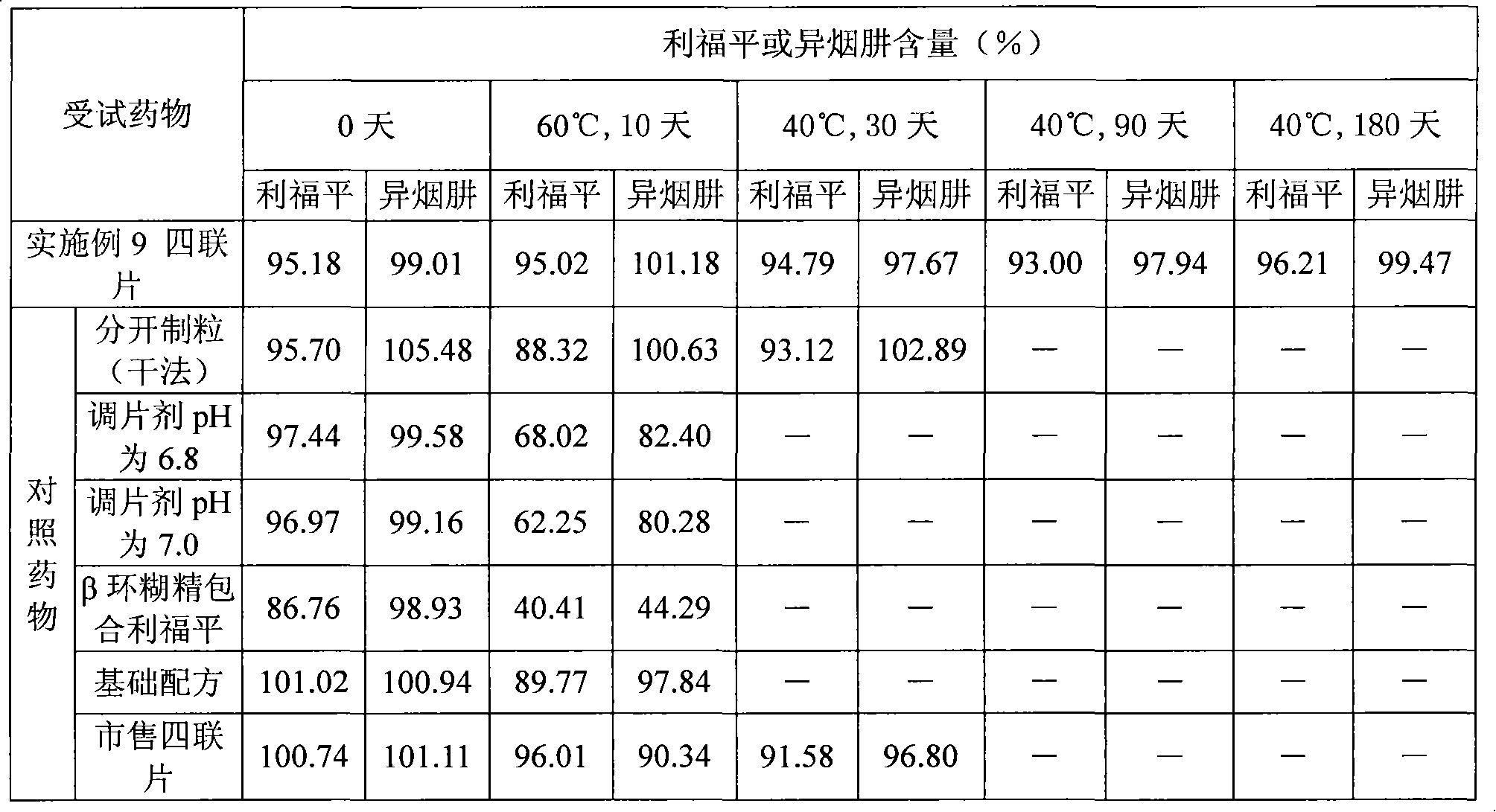 Medicine solid compound preparation and preparation method thereof