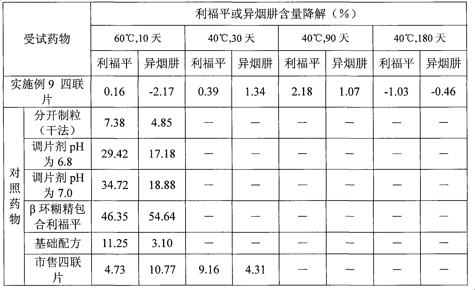 Medicine solid compound preparation and preparation method thereof