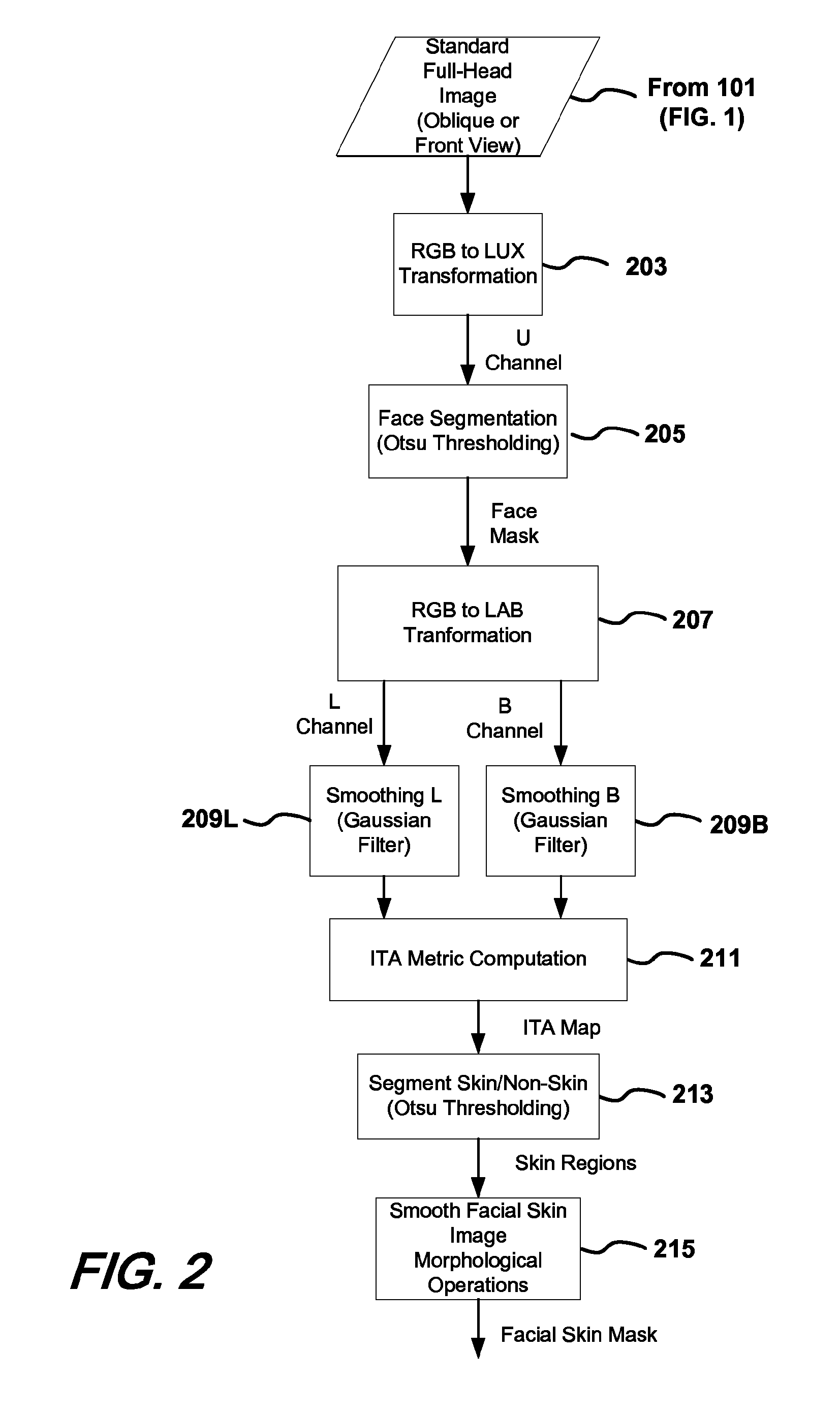 Method and apparatus for simulation of facial skin aging and de-aging