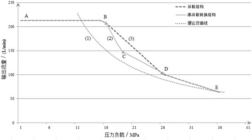 Constant power adjusting system for duplex axial plunger pump and application of constant power adjusting system