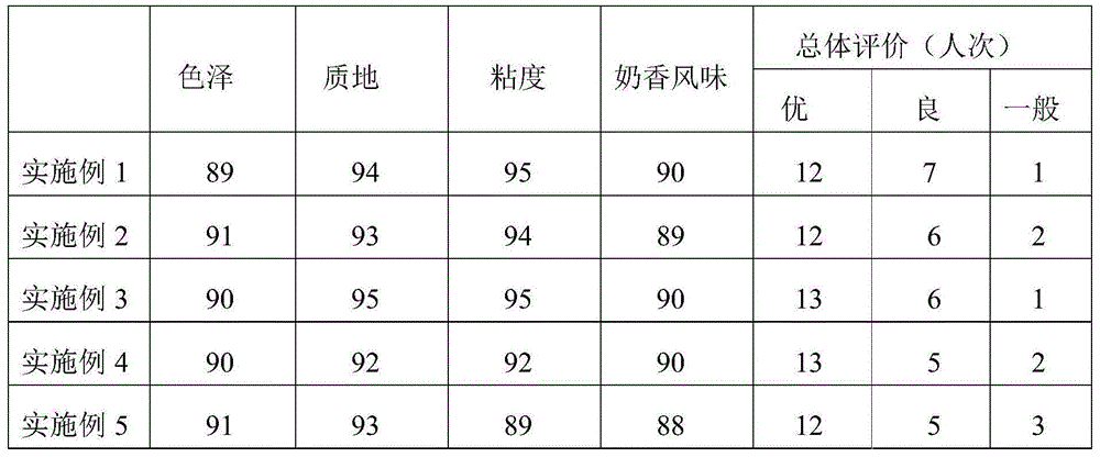 Fermented milk without food additives and preparation method thereof