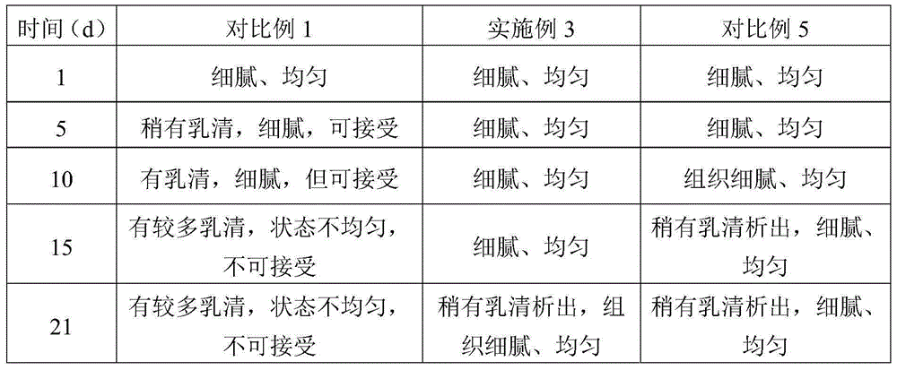 Fermented milk without food additives and preparation method thereof