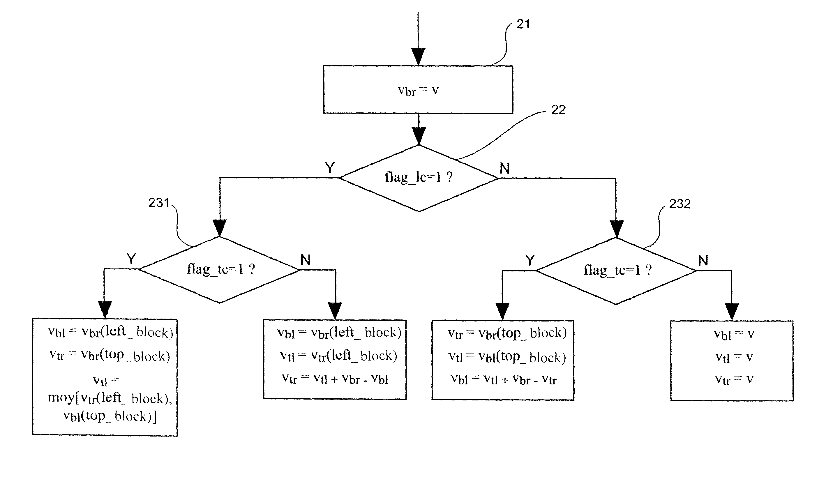 Method and device for encoding a sequence of images implementing a temporal prediction, corresponding signal, data storage medium, method and decoding device and computer program products