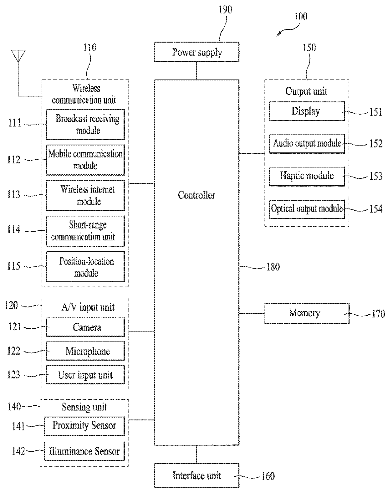 Terminal and method of controlling therefor