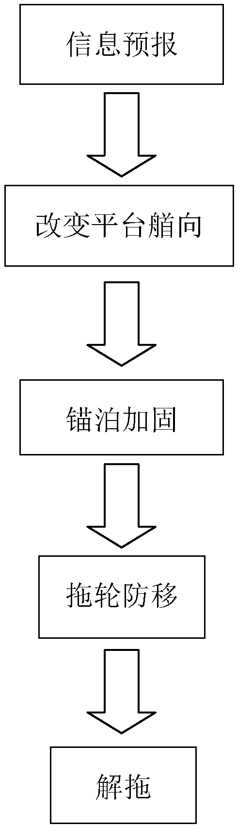 Method of dealing with deep-water internal wave flow for deep-water semi-submersible platform