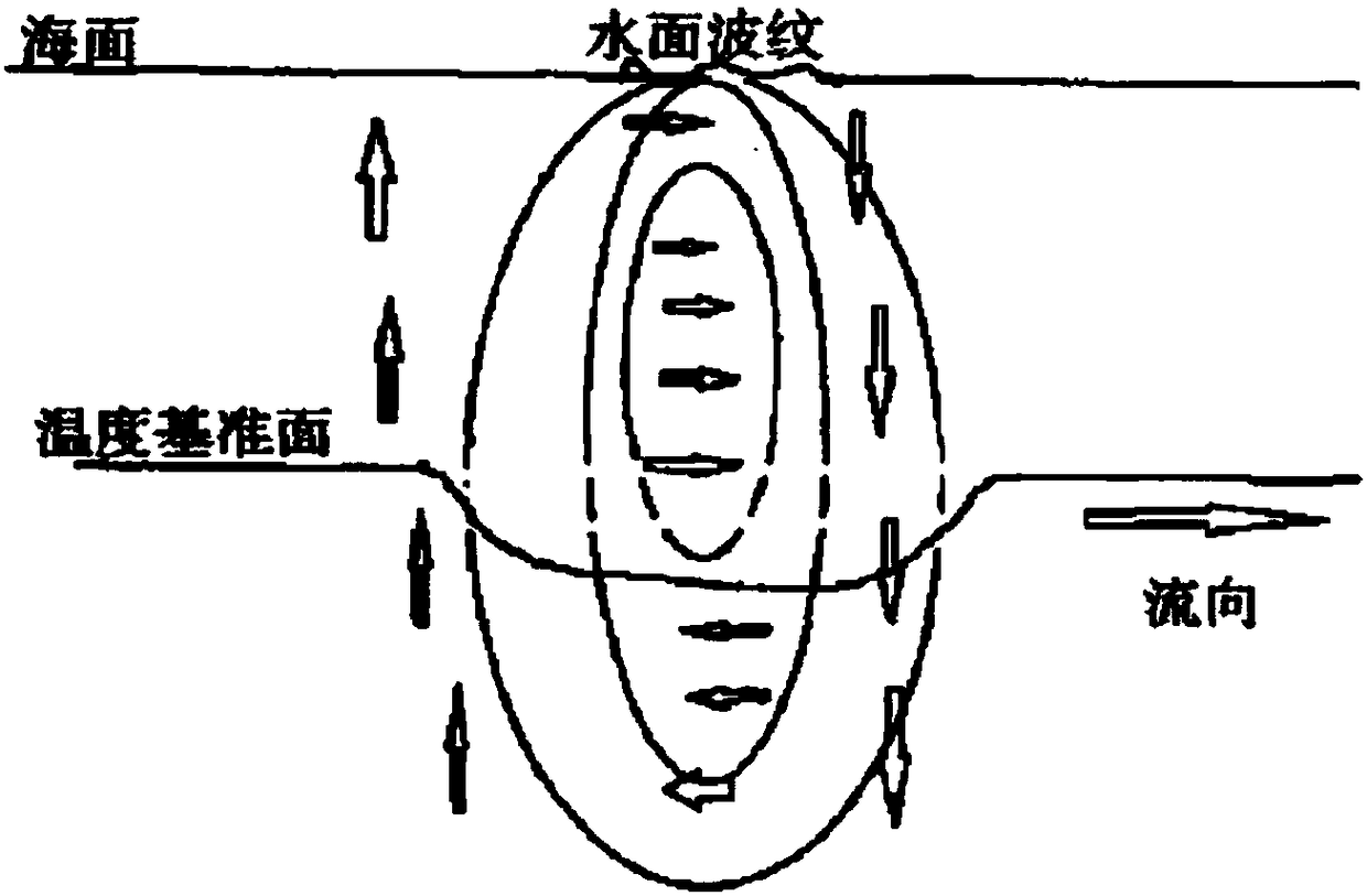 Method of dealing with deep-water internal wave flow for deep-water semi-submersible platform