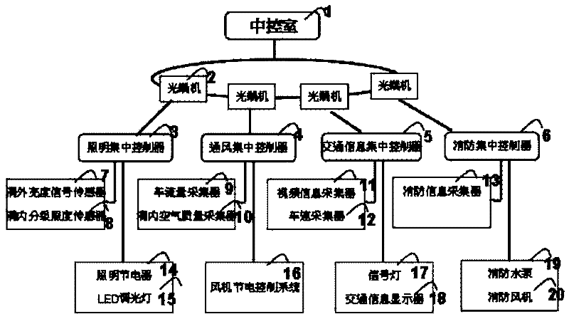 Traffic energy management and control method and system