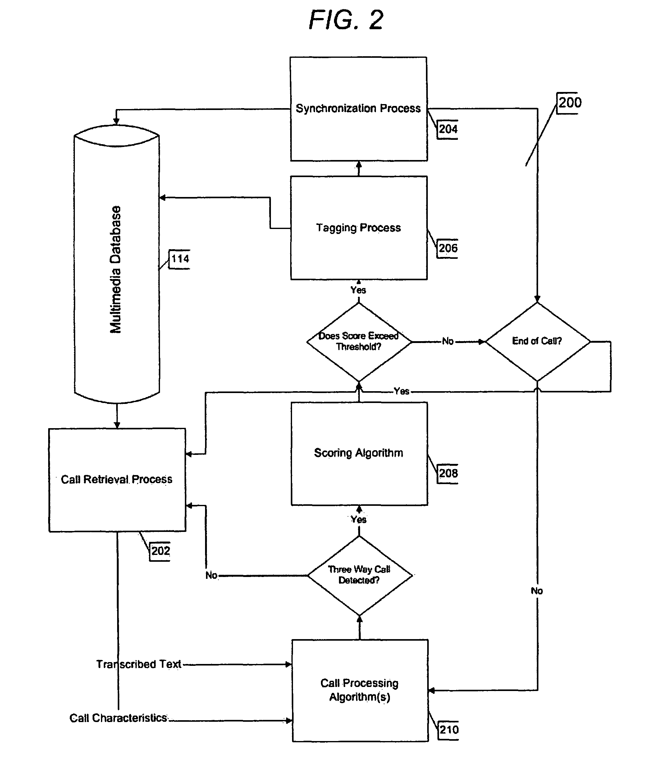 System and method for three-way call detection