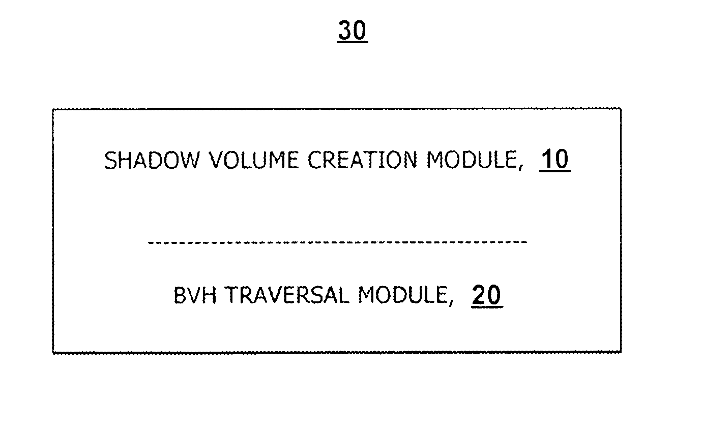 Computer Graphics Shadow Volumes Using Hierarchical Occlusion Culling