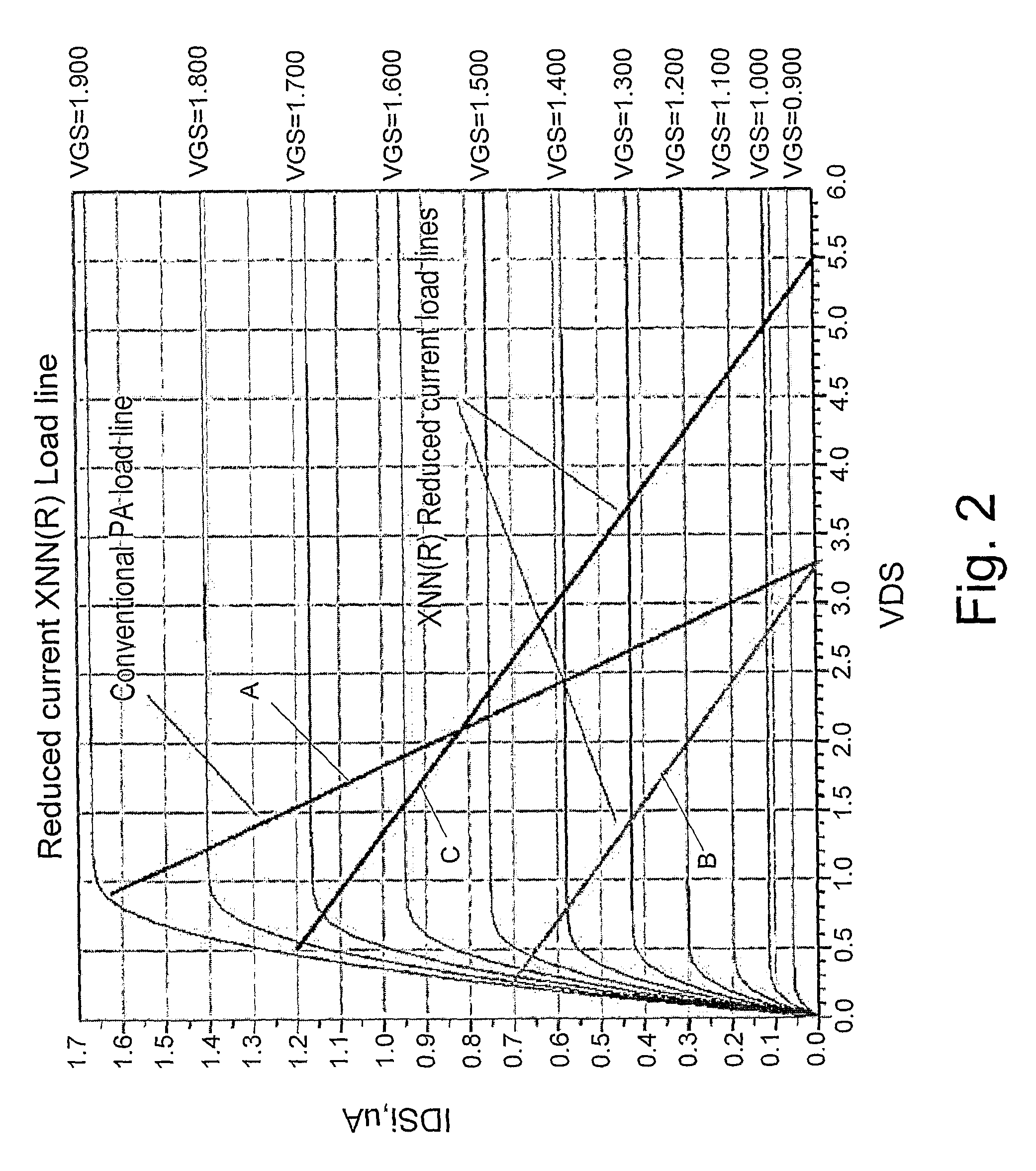 Method and apparatus for increasing the efficiency of low power amplifiers