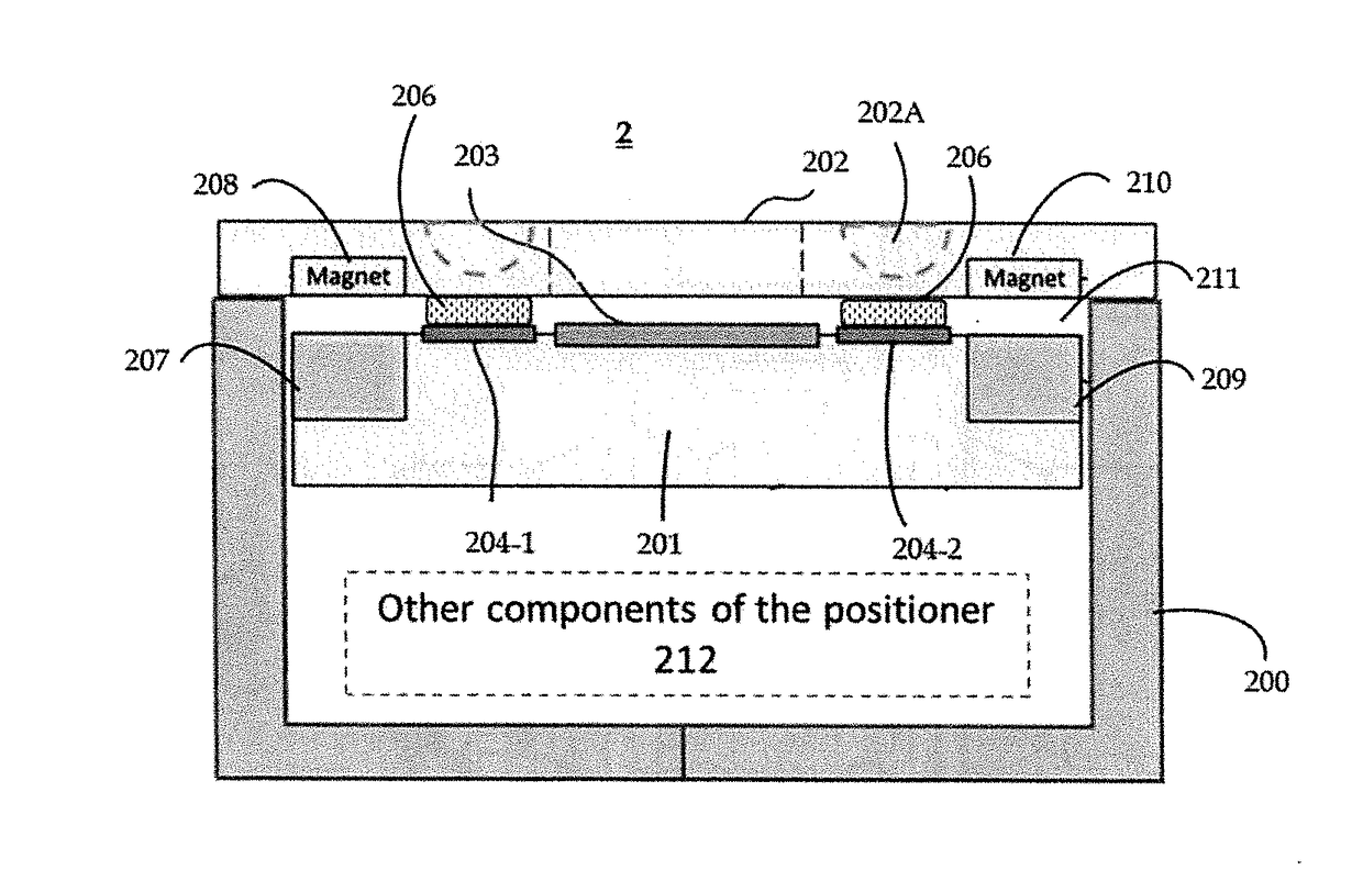 Valve positioner