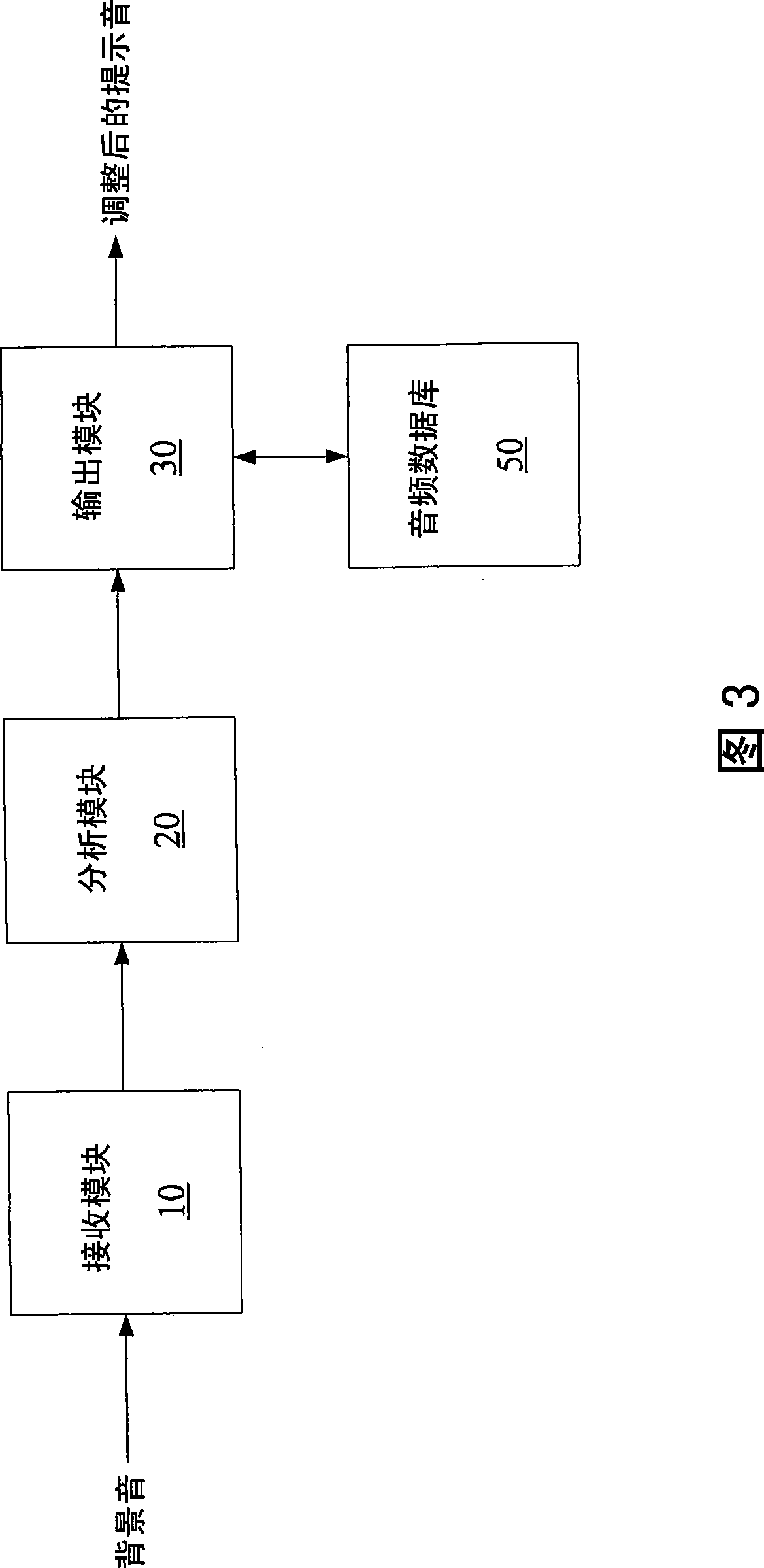 Apparatus and method for regulating warning tone based on circumstance