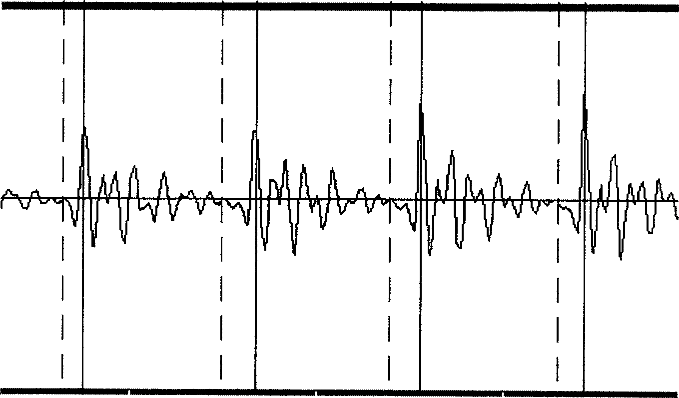 Phoneme changing method based on digital signal processing