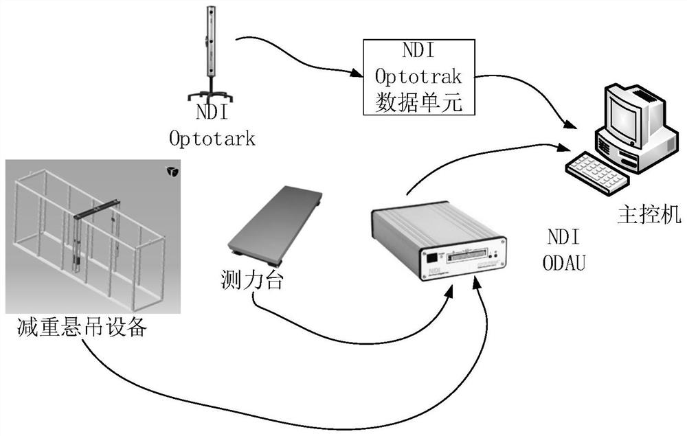 Specific environment operator gait stability detection method and application