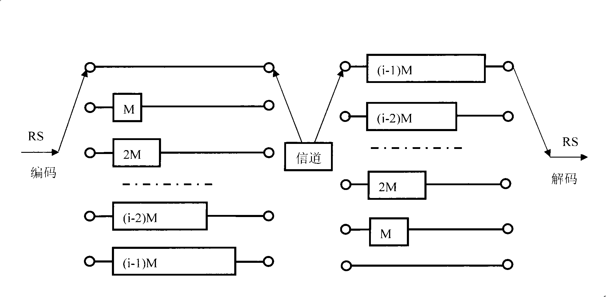 Convolution interleaving/de-interleaving method in digital transmission