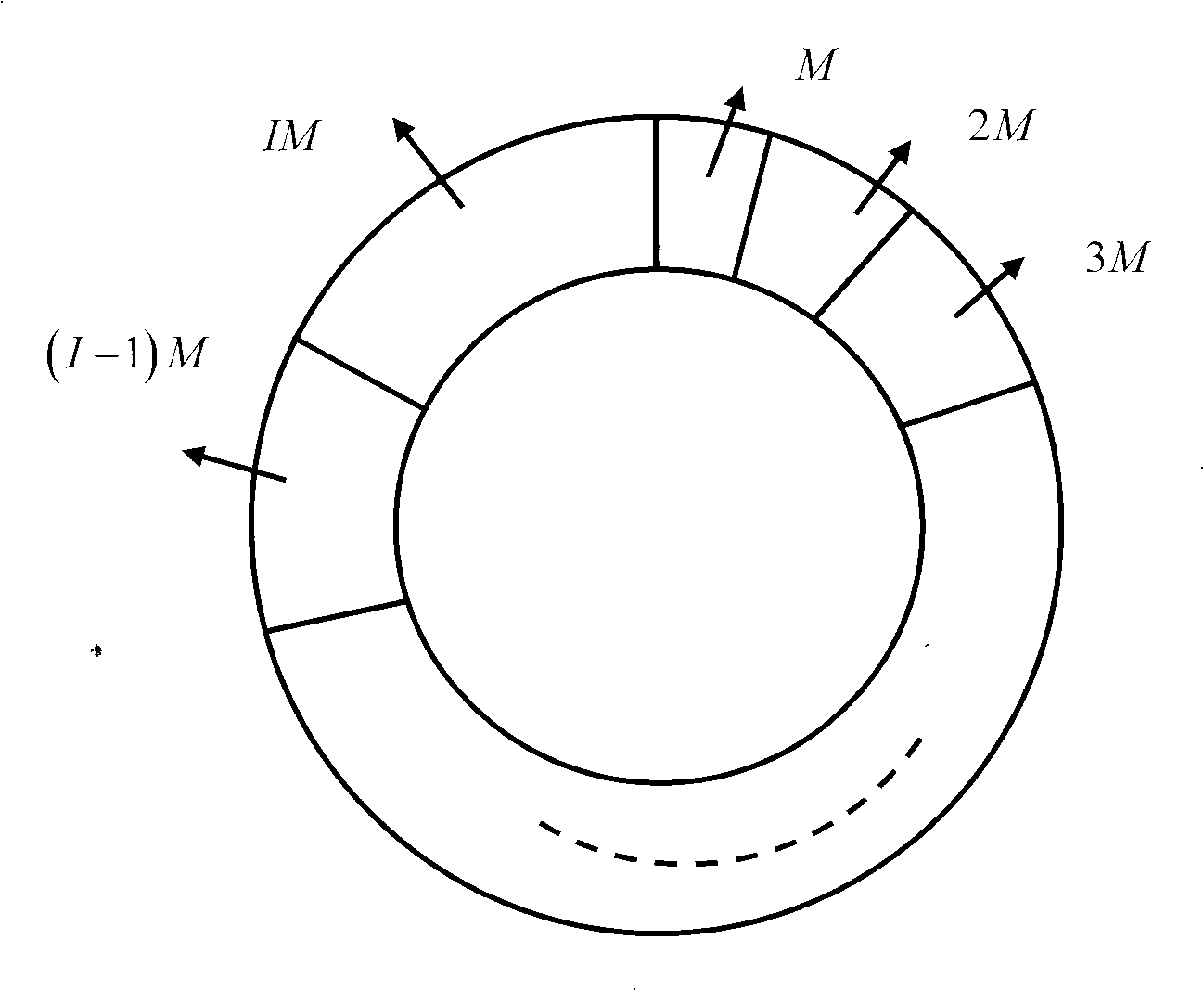 Convolution interleaving/de-interleaving method in digital transmission