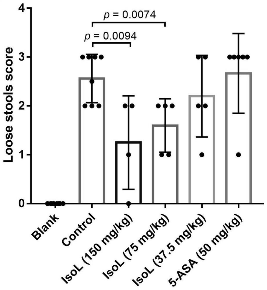 Application of isoliensinine in preparation of medicine for preventing or treating colitis