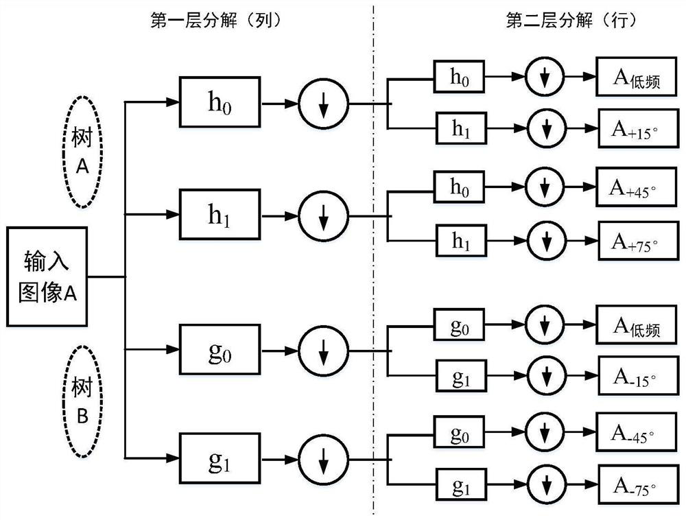 Image restoration method of blurred image, storage medium and terminal