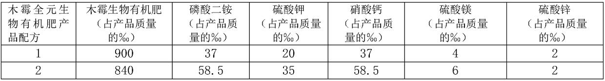 Special full-element trichoderma biological organic fertilizer for restoring productivity of old apple trees as well as preparation method and application thereof