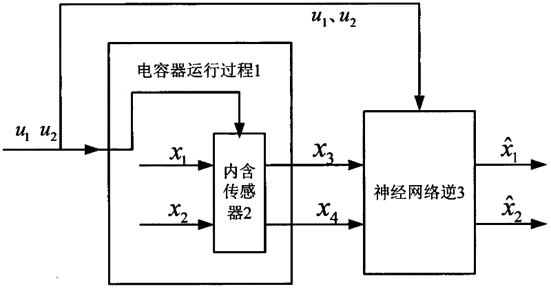 Neural network inverse-based soft sensing method for compensation capacity and medium loss of capacitor and on-line monitoring