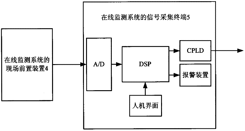 Neural network inverse-based soft sensing method for compensation capacity and medium loss of capacitor and on-line monitoring