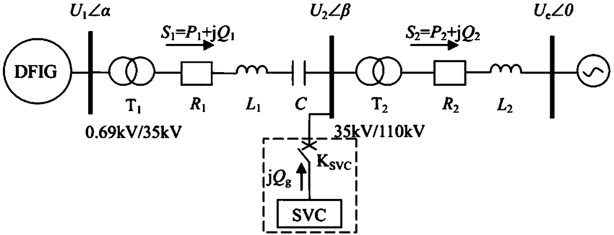 Double-fed wind power plant sub-synchronous oscillation SVC suppression method and device