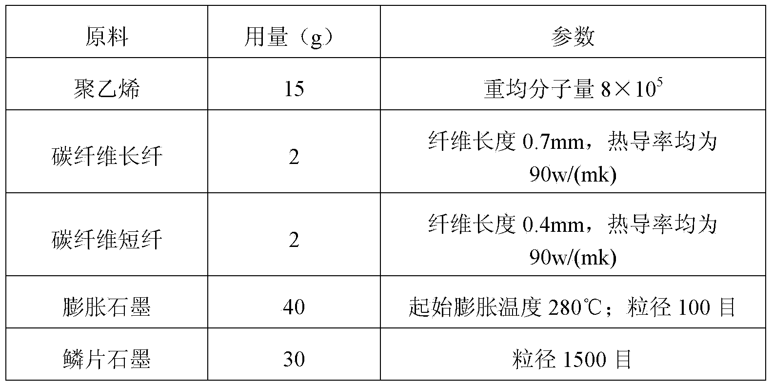 Heat-conductive polyethylene composite material and preparation method thereof