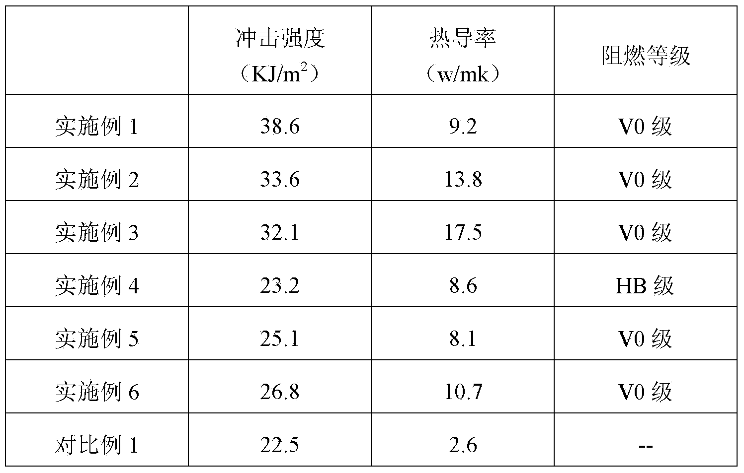 Heat-conductive polyethylene composite material and preparation method thereof