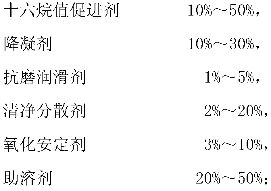 Harmonic ingredient of high-power clean diesel oil