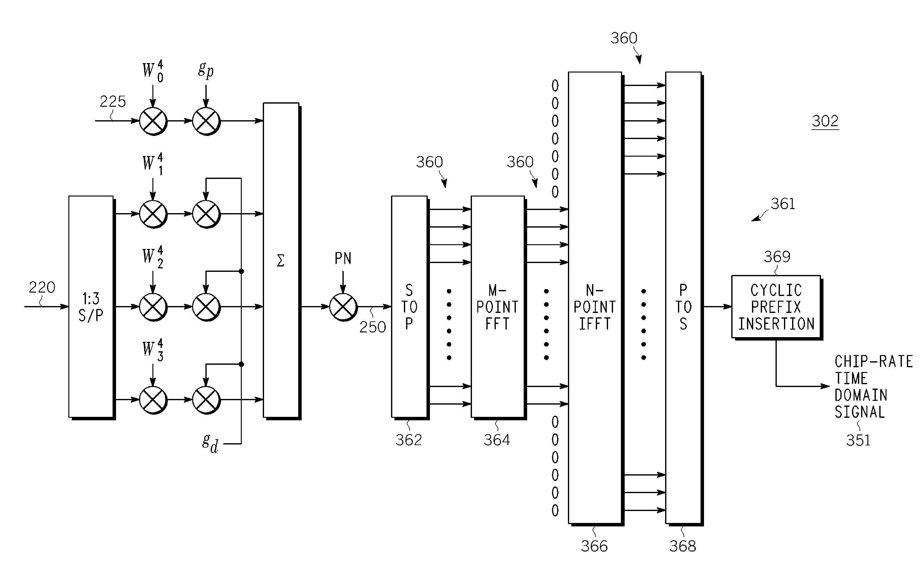 Method and apparatus for hybrid CDM OFDMA wireless transmission