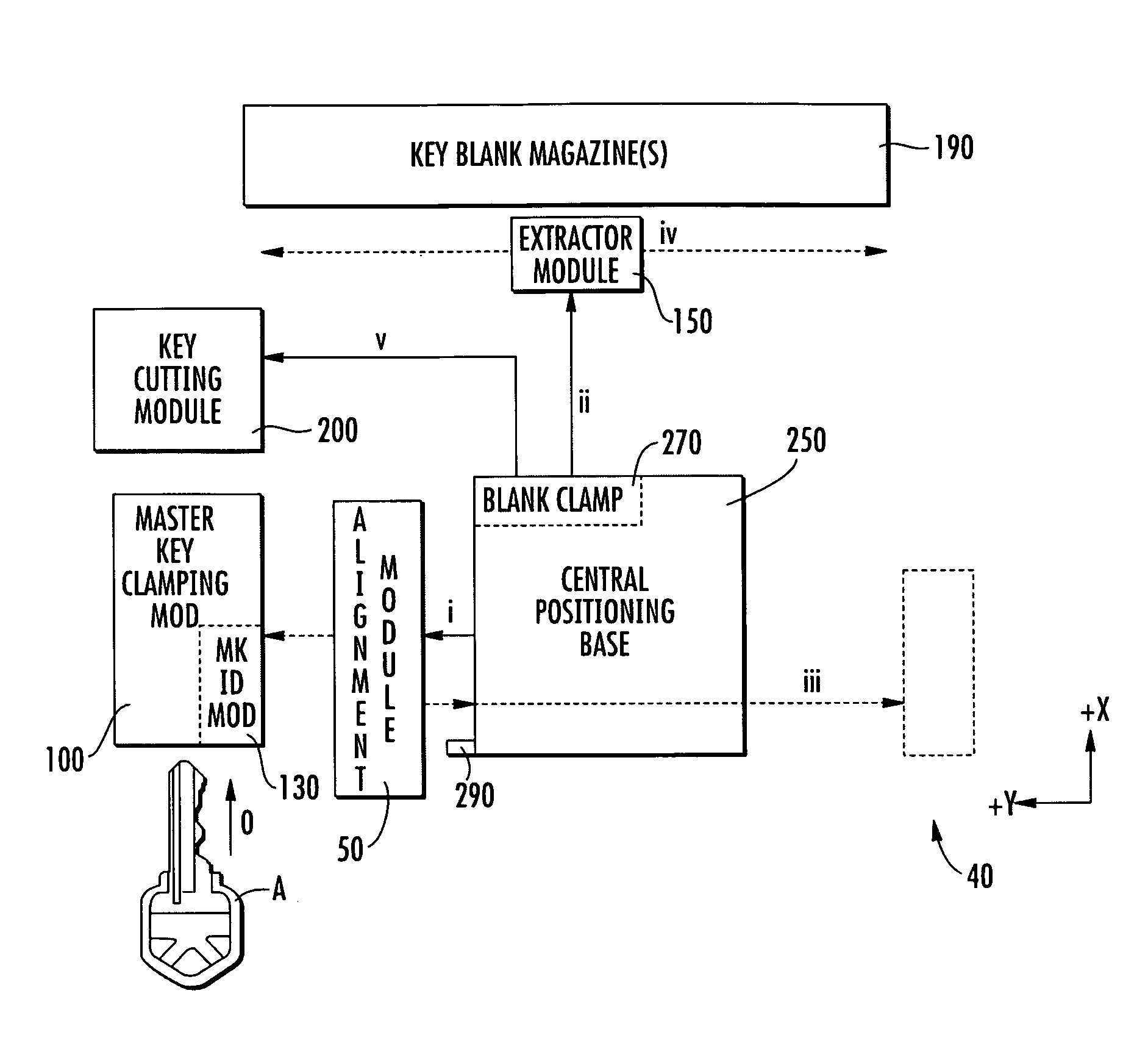 Fully automatic key duplicating machine with automatic key model identification system