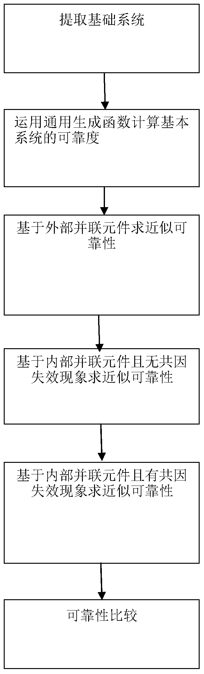 A Fast Multi-state Power System Reliability Calculation Method