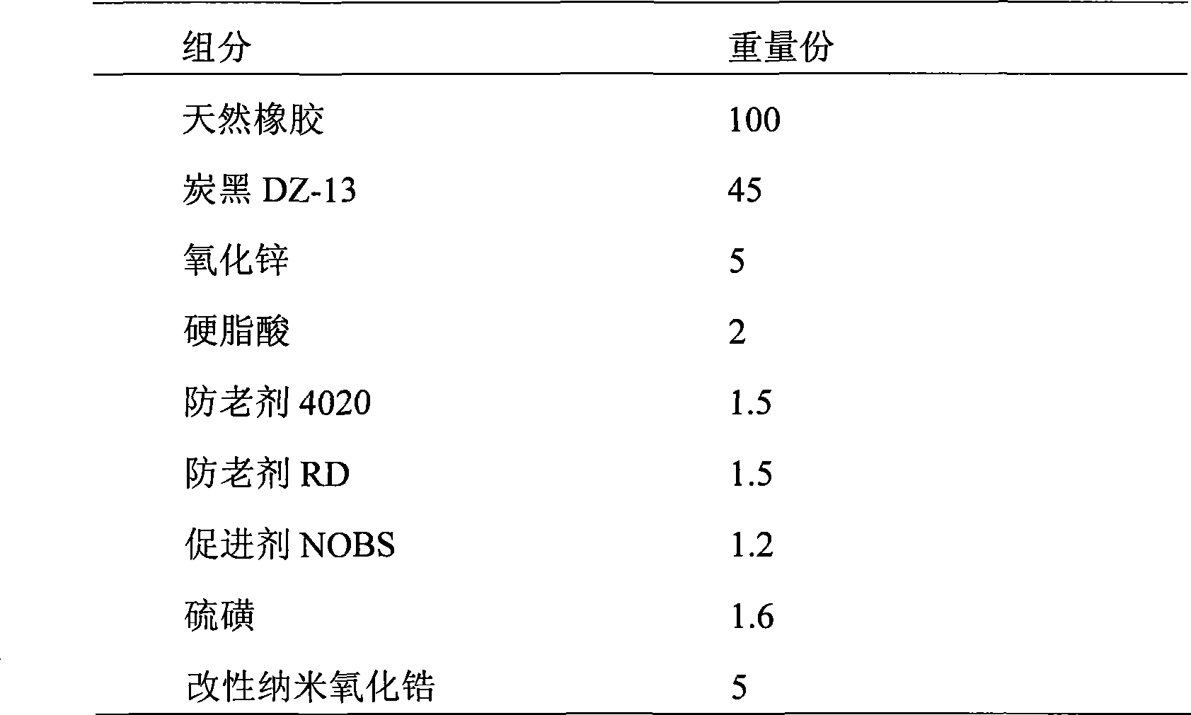 High performance nano powder body-based tread rubber of engineering tire and preparation process thereof