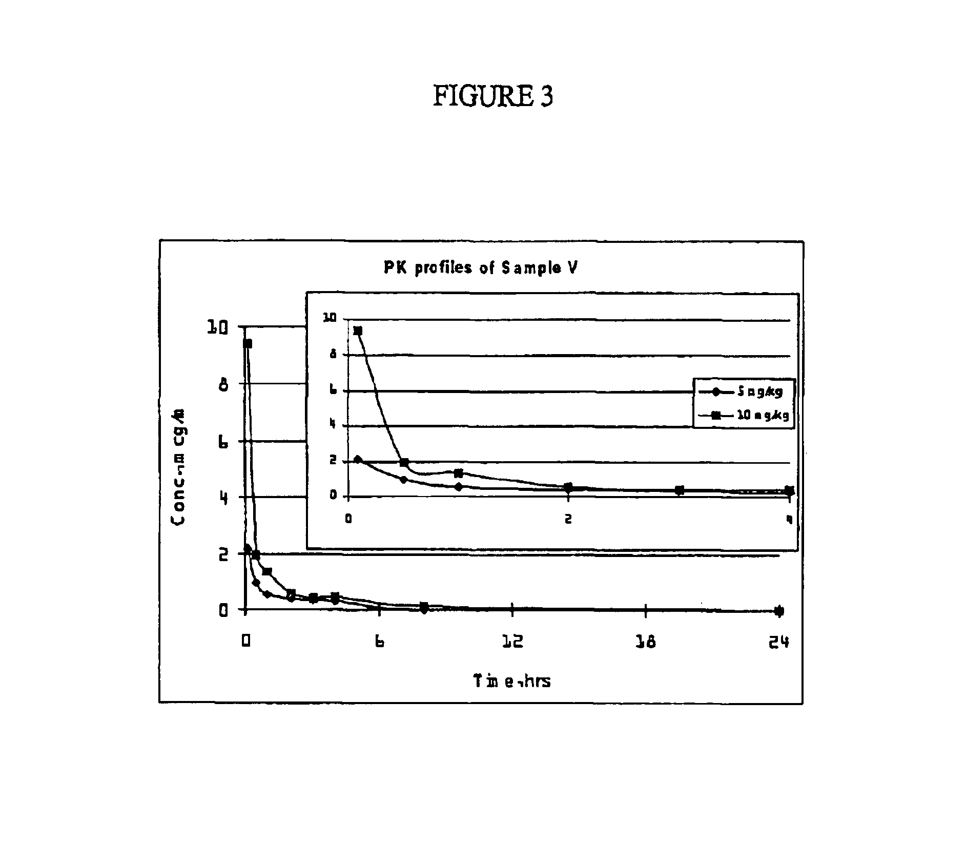 Pharmaceutical formulations comprising paclitaxel, derivatives, and pharmaceutically acceptable salts thereof