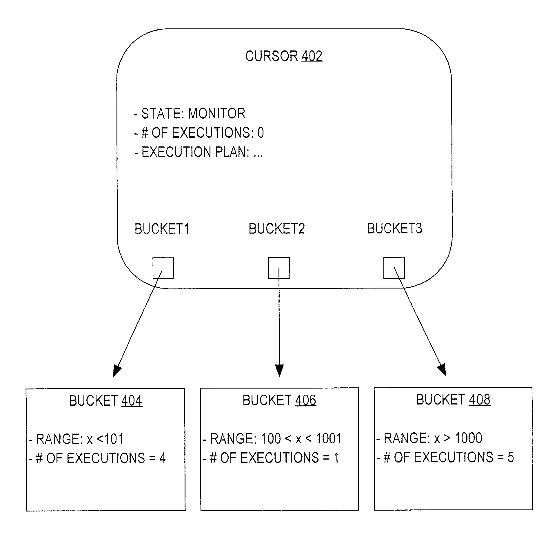 Adaptive cursor sharing