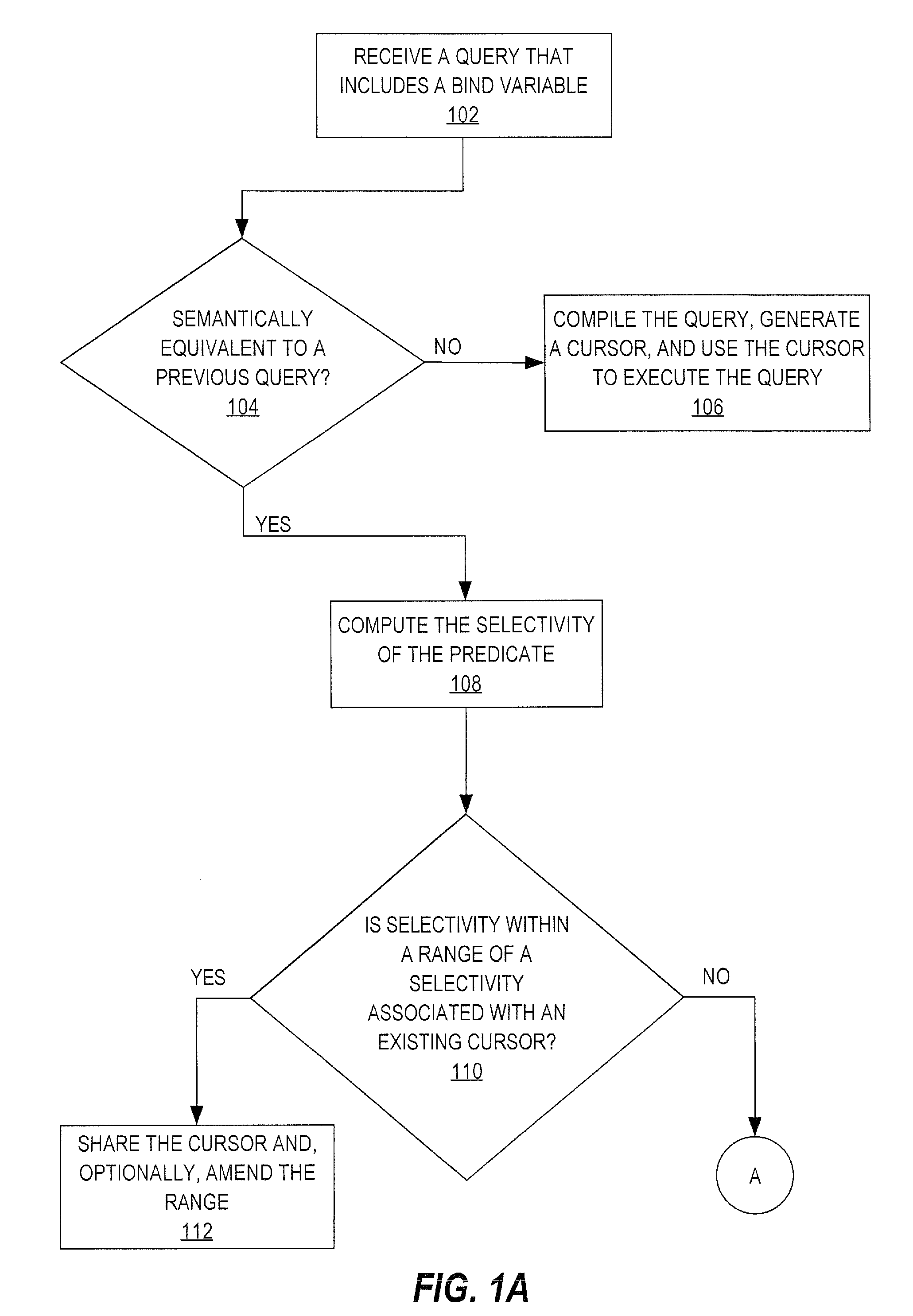 Adaptive cursor sharing