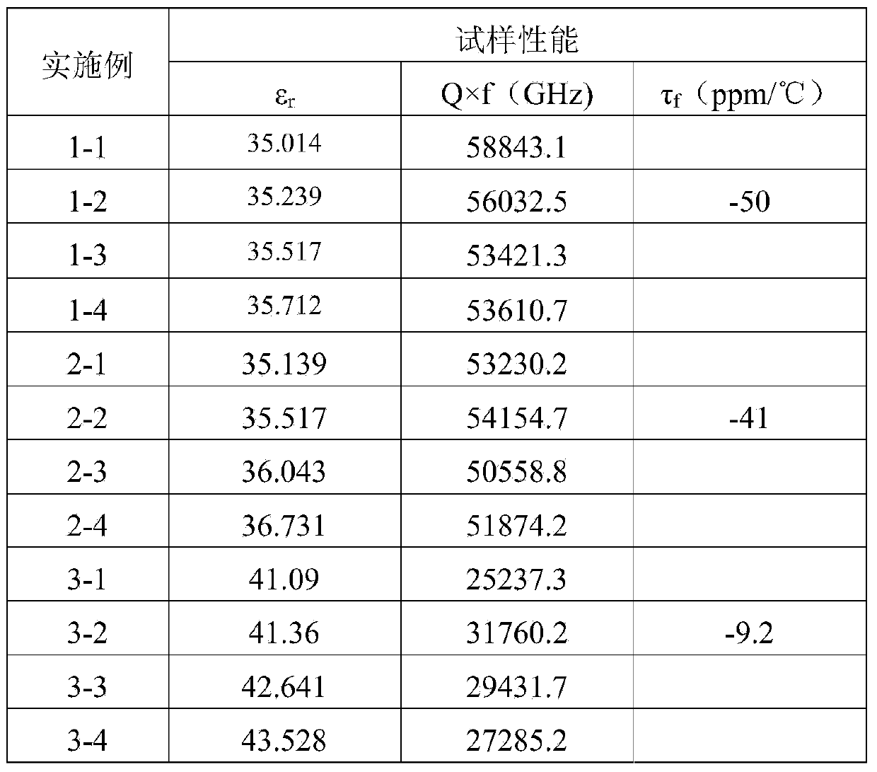 Nickel oxide-doped niobium zinc titanate microwave dielectric ceramic and preparation method thereof