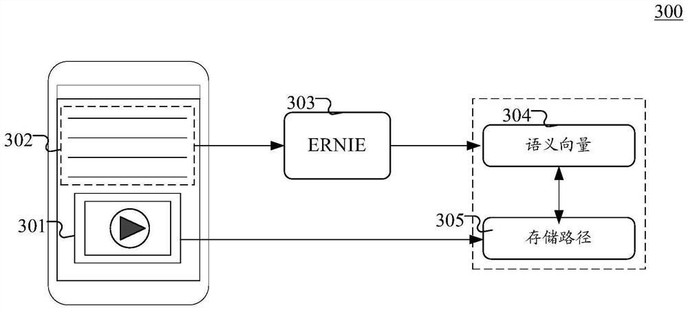 Method and apparatus for storing media file and for search media file